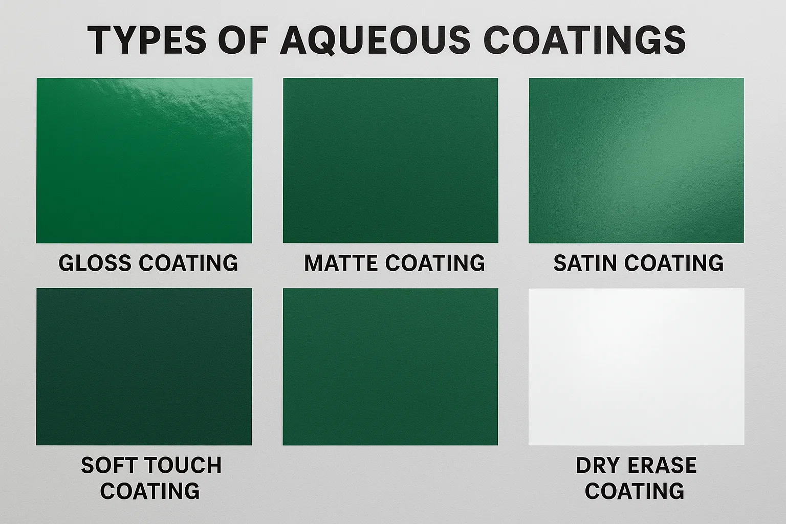 types of aqueous coating