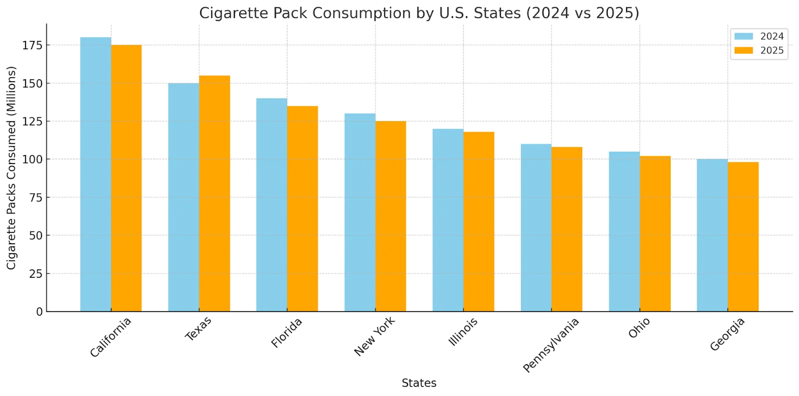 cigarette packs consumption for 2024-2025 in USA